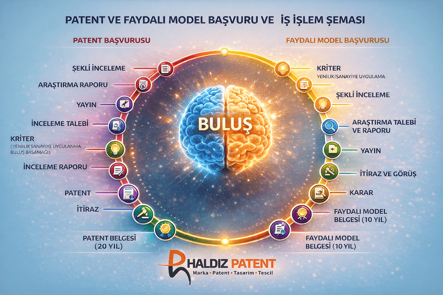 Sakarya Patent - Sakarya Marka Tescil